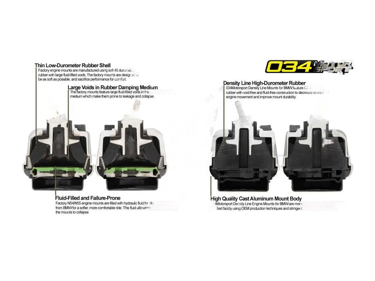 034Motorsport Street Density Transmission/Gearbox Support Mount Bush/Bushing 60A Rubber for BMW E36 E46 E87 E90-E93 E39 Z3 Z4 | Uprated Trans Mount for 1/3/5 Series (130i 325i 530i) | Manual Getrag/ZF | Voidless OE+ Replacement | 034-509-4050-SD