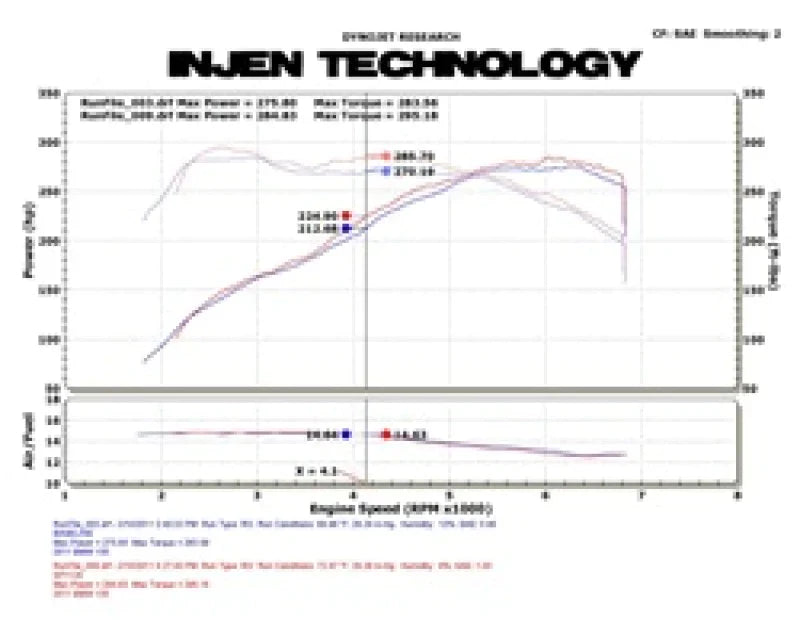 Injen SP Series Short Ram Intake Kit for BMW N55 135i & 335i (E82 E88 E90 E91 E92 E93, 20112013) Wrinkle Black SP1126WB