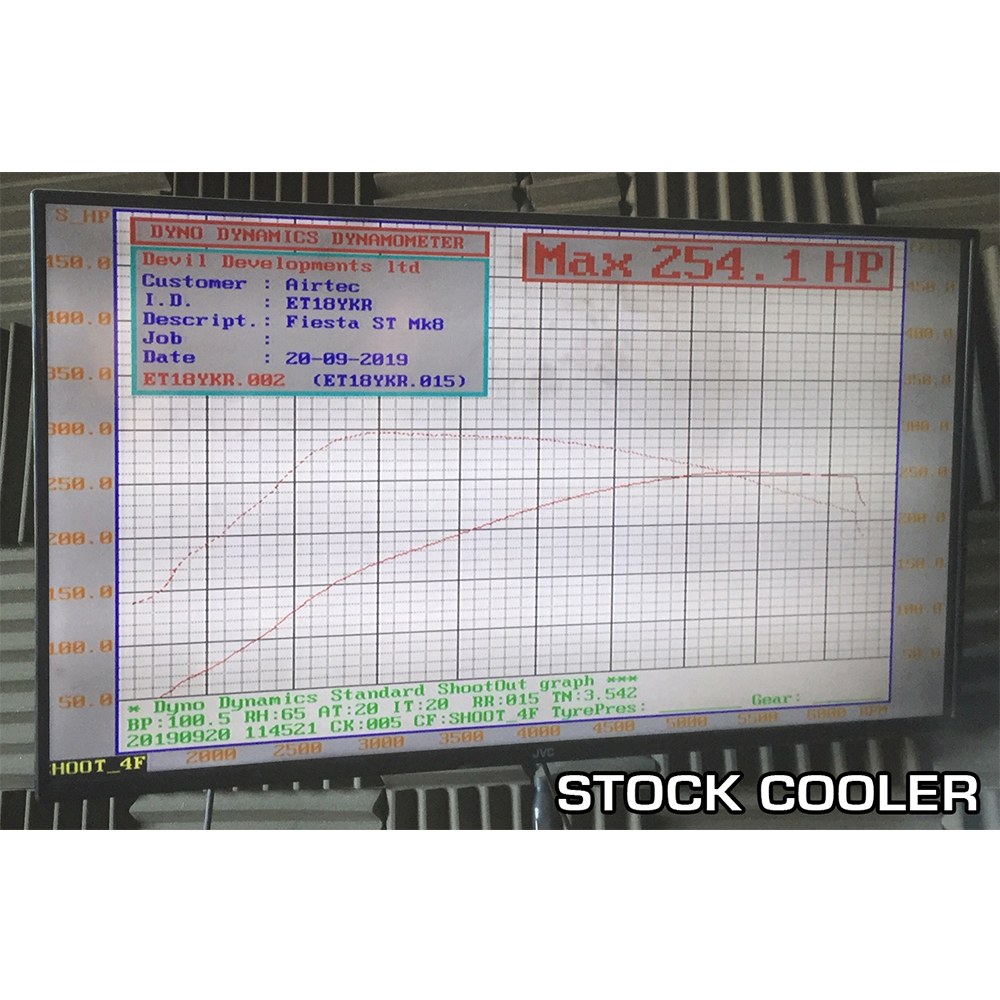 AIRTEC Motorsport Intercooler Upgrade for Ford Fiesta ST Mk8/Mk8.5 1.5T EcoBoost 200PS - Front Mount FMIC/Charge Air Cooler Kit - Bar & Plate, Cast End Tanks - Direct Fit Plug & Play, No-Cut OEM Location - Stage 1/2 Remap Ready, Track Day Fast Road