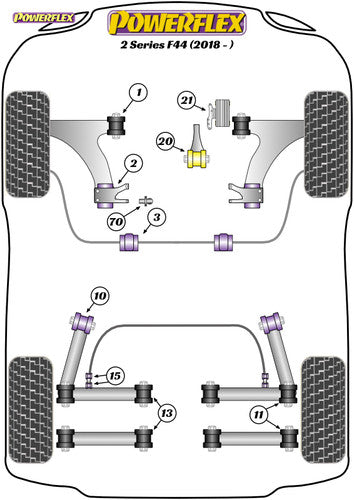 Powerflex Front Lower Control Arm Inner Bushes – Camber Correction Fixed Offset (-0.75°) – BMW 2 Series F44 Gran Coupe 2019+ – Polyurethane LCA/Wishbone Front Bush Kit – PFF5-1301GFX