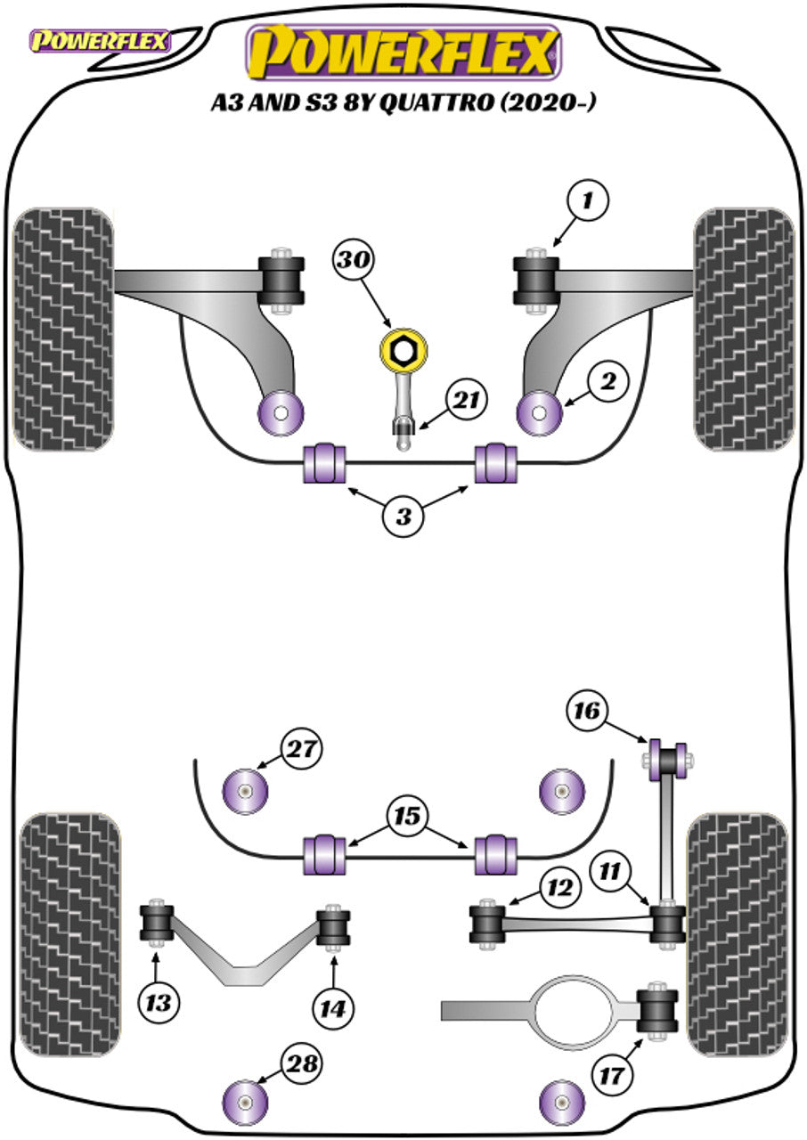 Powerflex Lower Torque Mount Small Bush - A3 And S3 Quattro 8Y (2020 On)