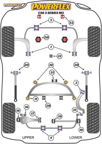 Powerflex PFF5-4652 Radiator Support/Mount Bush Grommet 8mm Offset Spacer for BMW E46 3 Series & M3 1998-2006 - Lower Radiator Carrier/Cradle Insert, Red Polyurethane - Replaces OE 17111178412
