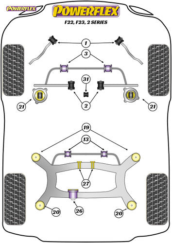 Powerflex PFF5-4020 Engine/Motor Mount Insert Bush/Bushing Kit for BMW 2 Series F22/F23 - Road Series Polyurethane 70A Yellow - Torque Mount Support, Uprated Fast Road Performance - Replaces OE 22112284817 22112284818