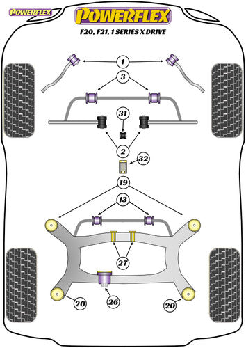 Powerflex Gear Shift Arm Front Bush Oval for BMW 1 Series F20/F21 xDrive | Shifter/Selector Linkage Bushing Upgrade | PFF5-4631 | Replaces OEM 25117507695