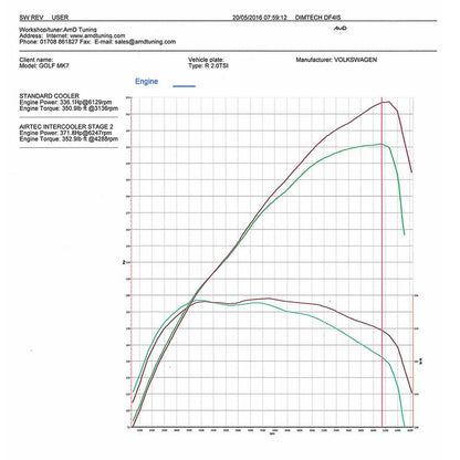 AIRTEC Intercooler Upgrade for MQB (VW / Seat / Skoda / Audi)
