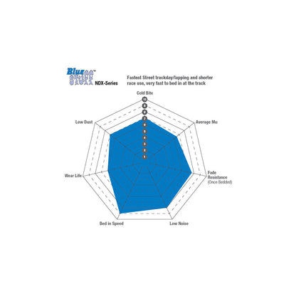 EBC Brakes Bluestuff NDX DP52415NDX Rear Brake Pads  BMW 3 Series G20/G21, 4 Series G22/G23/G24, Z4 G29  Toyota GR Supra  TRW Rear Caliper | Fast Road & Track | ECE R90 Approved