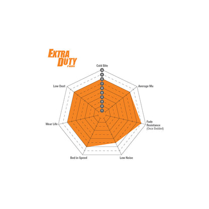 EBC Brakes DP9872 Orangestuff Front Brake Pads (Track/Race Only) for Honda Accord Type R, Civic EK9, Integra DC2, NSX & Rover 600  Fits Akebono, Girling & TRW Calipers