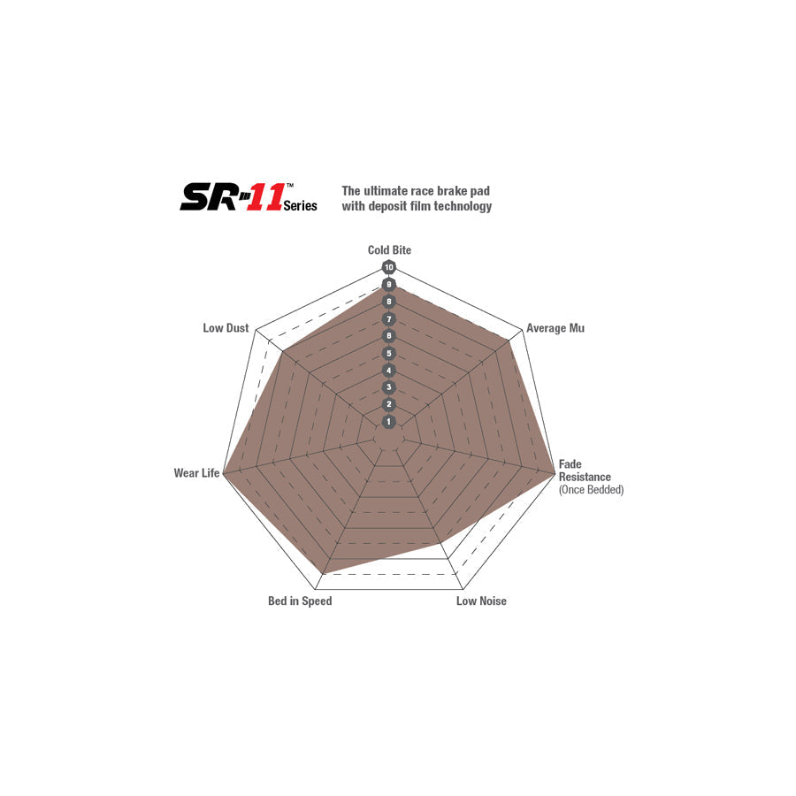 EBC Brakes SR11 Sintered Racing Brake Pads DP8002.17SR11  Front/Rear  Girling/TRW/AP Racing Calipers  Jaguar XJ220, Lotus Esprit V8, Lotus Carlton/Opel Omega Lotus, Noble M12, Marcos, TVR  High Friction Track/Endurance Compound