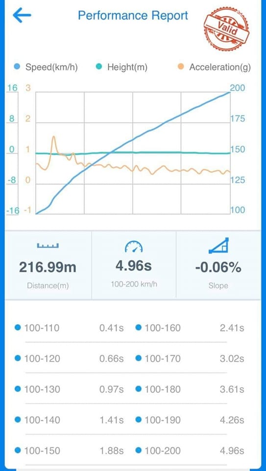 BMW B58 Gen 1 Hybrid Turbo Upgrade - FLOW MAX+ V2.5+ for M140i M240i 340i 440i - Stage 3 Big Turbo, Bolt-On Direct Fit, Fast Spool, 850+ HP, Uprated Aftermarket Performance, Stock Location Plug-and-Play, VSR Balanced, No Core Exchange, UK