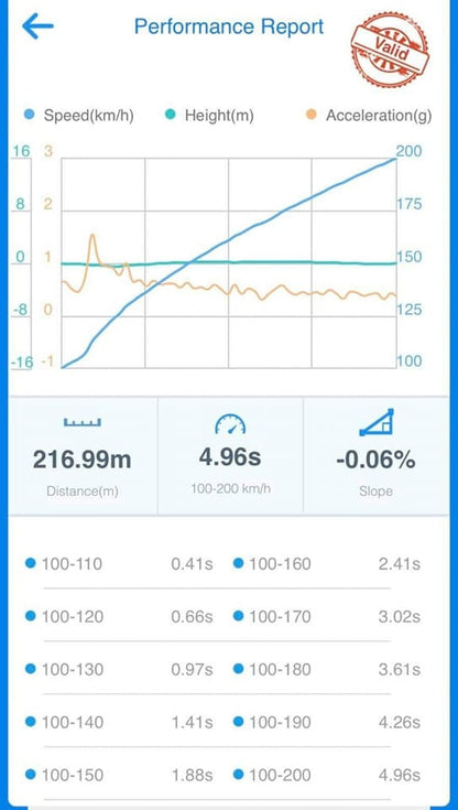 BMW B58 Gen 1 Hybrid Turbo Upgrade - FLOW MAX+ V2.5+ for M140i M240i 340i 440i - Stage 3 Big Turbo, Bolt-On Direct Fit, Fast Spool, 850+ HP, Uprated Aftermarket Performance, Stock Location Plug-and-Play, VSR Balanced, No Core Exchange, UK
