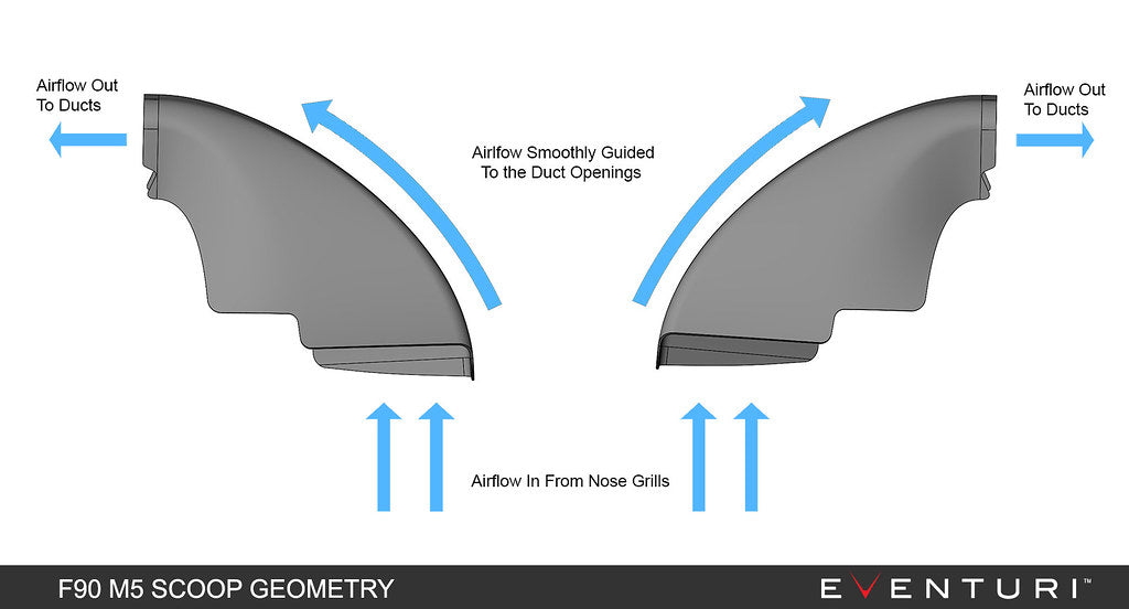 Eventuri V1 Carbon Fibre (Carbon Fiber) Intake/Induction Kit for BMW M5 F90 S63 xDrive 2018-2023 - Cold Air Intake System, Carbon Airbox & Ram Air Scoops - Performance Air Intake Upgrade - EVE-F90M5-CF-INT