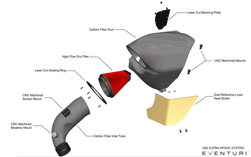 Eventuri Carbon Fibre (Fiber) Cold Air Intake / Induction Kit for BMW Z4 G29 sDrive20i 2.0T B48 2.0 Turbo - Sealed Carbon Airbox, Dual Air Feed, High-Flow Filter - Performance Intake System Upgrade