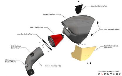 Eventuri Carbon Fibre (Fiber) Cold Air Intake / Induction Kit for BMW Z4 G29 sDrive20i 2.0T B48 2.0 Turbo - Sealed Carbon Airbox, Dual Air Feed, High-Flow Filter - Performance Intake System Upgrade