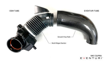 Eventuri Carbon Fibre (Fiber) Cold Air Intake / Induction Kit for BMW Z4 G29 sDrive20i 2.0T B48 2.0 Turbo - Sealed Carbon Airbox, Dual Air Feed, High-Flow Filter - Performance Intake System Upgrade