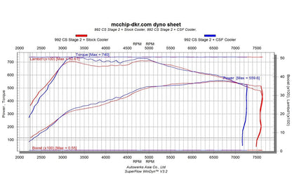 CSF Porsche 992.1 Carrera / S / 4 / 4S / GTS (3.0T) Intercooler System