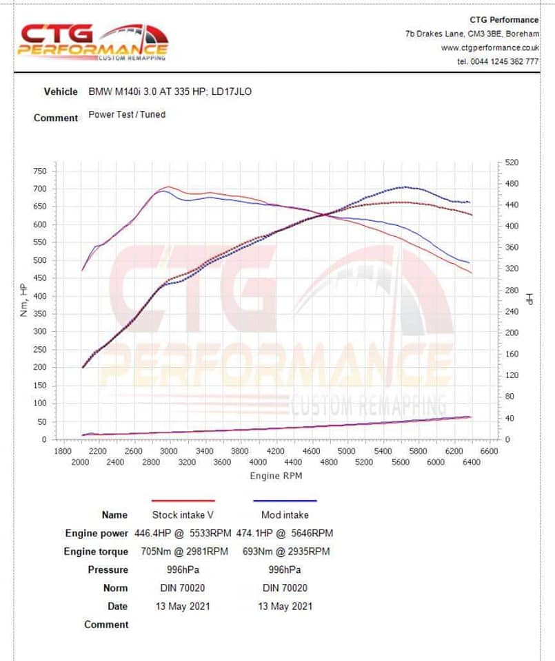 BMW B58 Cold Air Intake / Induction Kit – Osprey V2 Performance Turbo Intake Pipe (Aluminium) for M140i M240i M340i M440i M540i – Air Intake System Upgrade, Turbo Inlet Compatible, 1/2/3/4/5 Series 3.0L