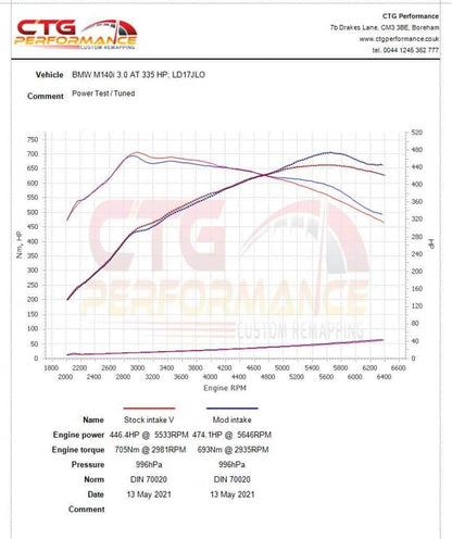 BMW B58 Cold Air Intake / Induction Kit – Osprey V2 Performance Turbo Intake Pipe (Aluminium) for M140i M240i M340i M440i M540i – Air Intake System Upgrade, Turbo Inlet Compatible, 1/2/3/4/5 Series 3.0L