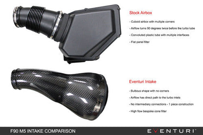 Eventuri V2 Carbon Fibre/Carbon Fiber Cold Air Intake Induction Kit for BMW M5 F90 & M8 F91 F92 F93 (S63) - Performance Air Intake System Upgrade - F9X Platform