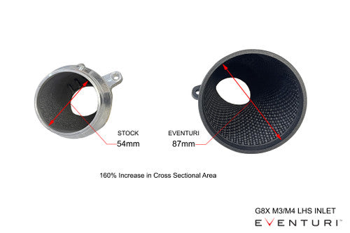 Eventuri Carbon Intake, Gloss Finish - G8X M3 M4