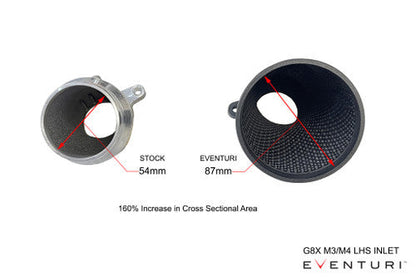 Eventuri Carbon Intake, Gloss Finish - G8X M3 M4
