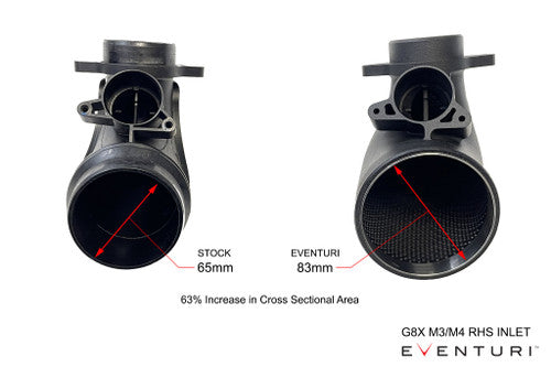 Eventuri Carbon Intake, Gloss Finish - G8X M3 M4