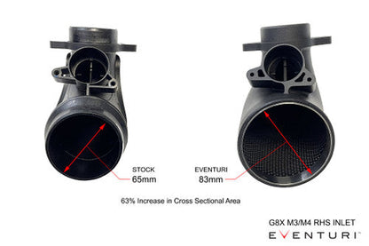 Eventuri Carbon Intake, Gloss Finish - G8X M3 M4