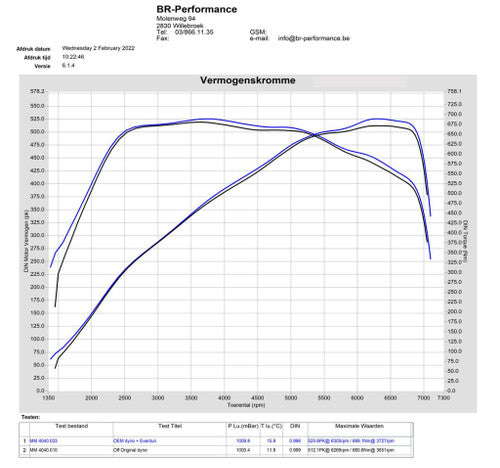 Eventuri Carbon Intake, Gloss Finish - G8X M3 M4
