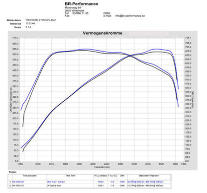 Eventuri Carbon Intake, Gloss Finish - G8X M3 M4