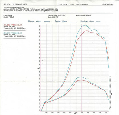 AIRTEC Stage 3 Intercooler Upgrade for Focus RS Mk2