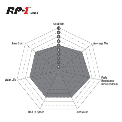 RP-1™ Track and Racing Brake Pads - MK6 fiesta ST150