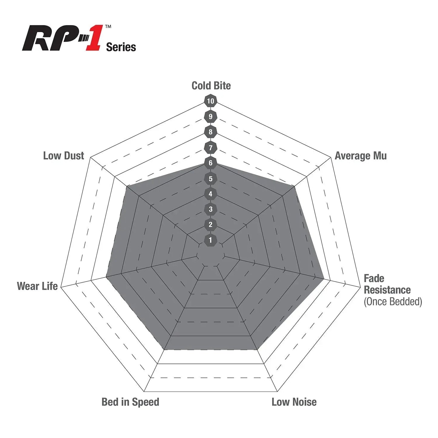 Racing RP-1 Brake Pads Track and Race - MK7 ST180 - FRONT