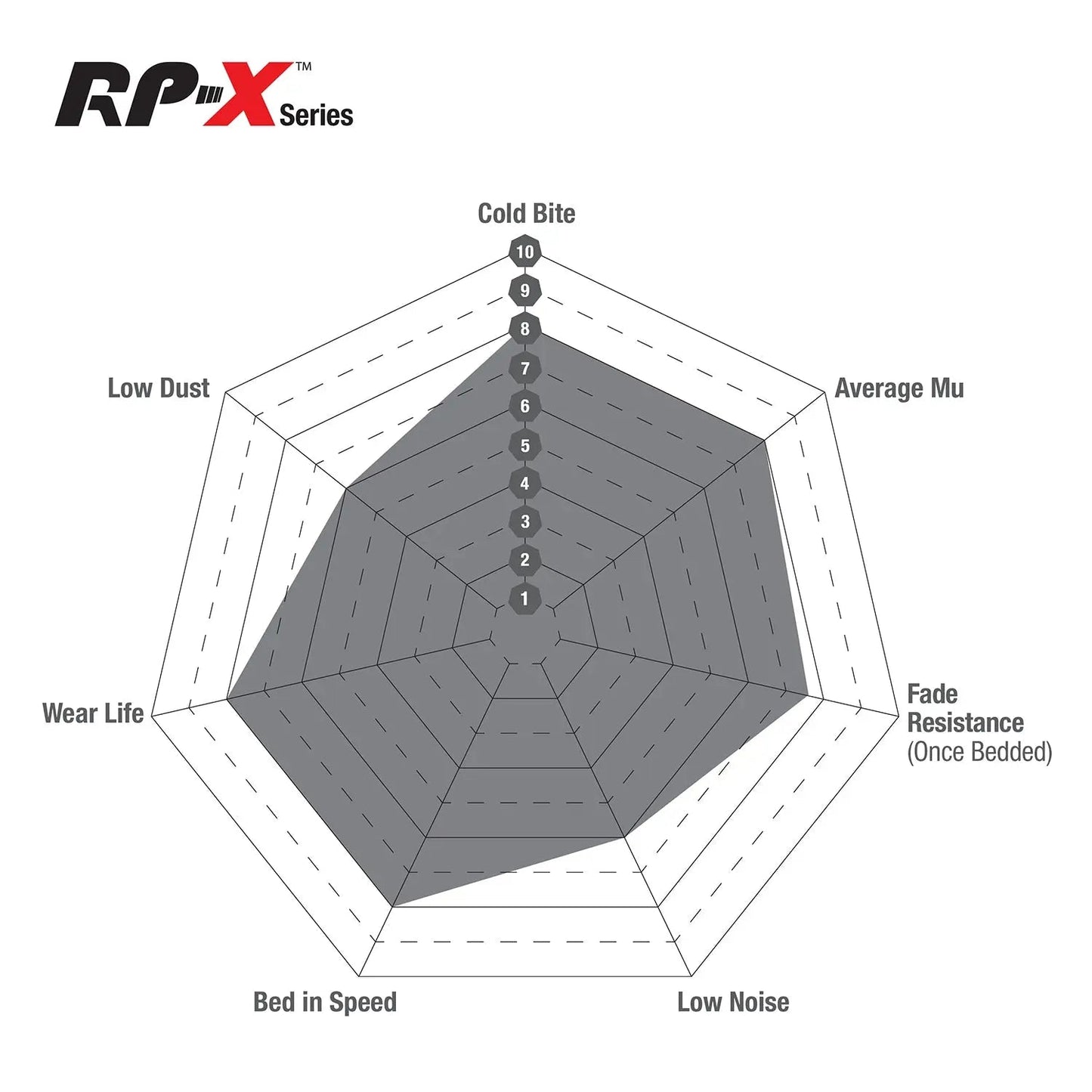 RP-X™ Track and Racing Brake Pads - MK7 ST180 Front