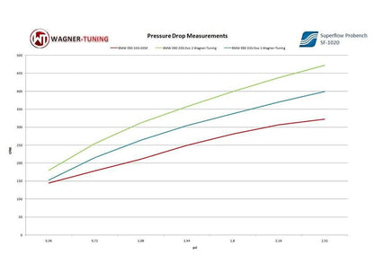 Wagner Tuning EVO1 FMIC Intercooler Upgrade for BMW N54/N55 - E82/E88 135i, E90/E91/E92/E93 335i/335is, E82 1M, E89 Z4 35i/35is - Direct-Fit Bar-and-Plate - 200001023