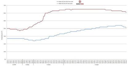 Wagner Tuning BMW F-Series EVO 1 Competition Front Mount Intercooler Kit (FMIC) - Charge Air Cooler Upgrade for 1 2 3 4 Series F20 F21 F22 F23 F30 F31 F32 F33 F34 F36 | N13 N20 N26 N55 | M135i M235i M2 335i 435i | 320d 330d 335d