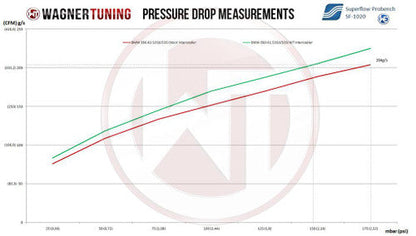 Wagner Tuning BMW 5 Series E60/E61 525d 530d 535d & 6 Series E63/E64 635d Front Mount Intercooler Upgrade FMIC Charge Air Cooler | M57 Diesel Direct-Fit Stepped Bar-and-Plate Performance Kit 2003–2010