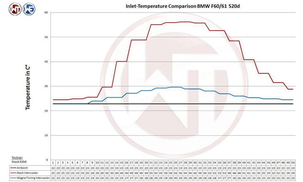 Wagner Tuning Competition Intercooler &