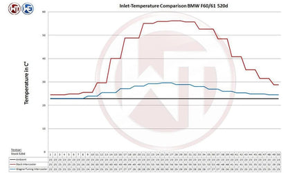 Wagner Tuning Competition Intercooler &