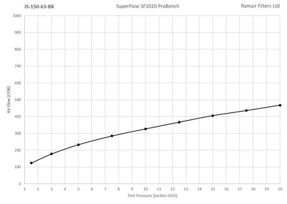 RamAir Universal Foam Cone Filter With Metal Base - 63MM INLET