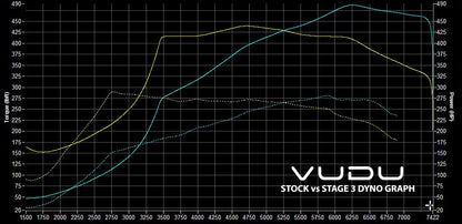 Mk7 Golf R Stage 3 Remap Software - VUDU Performance