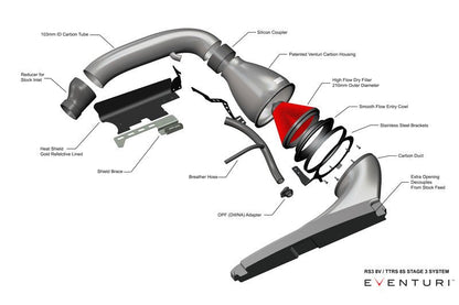 Eventuri Carbon Fibre/Fiber Cold Air Intake & Induction Kit for Audi RS3 8V Gen 2 (8V.2 Facelift) & TT RS/TTRS 8S 2.5 TFSI | Carbon Airbox, Turbo Intake Pipe, OPF/GPF Compatible