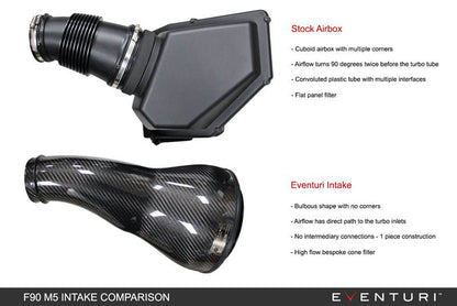 Eventuri V2 (Gen 2) Carbon Fibre Cold Air Intake / Induction Kit - BMW M5 F90 & M8 F92 (S63 Twin-Turbo V8, incl. Competition) Sealed Carbon Airbox Performance Intake System Upgrade