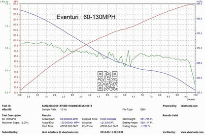 Eventuri V2 (Gen 2) Carbon Fibre Cold Air Intake / Induction Kit - BMW M5 F90 & M8 F92 (S63 Twin-Turbo V8, incl. Competition) Sealed Carbon Airbox Performance Intake System Upgrade