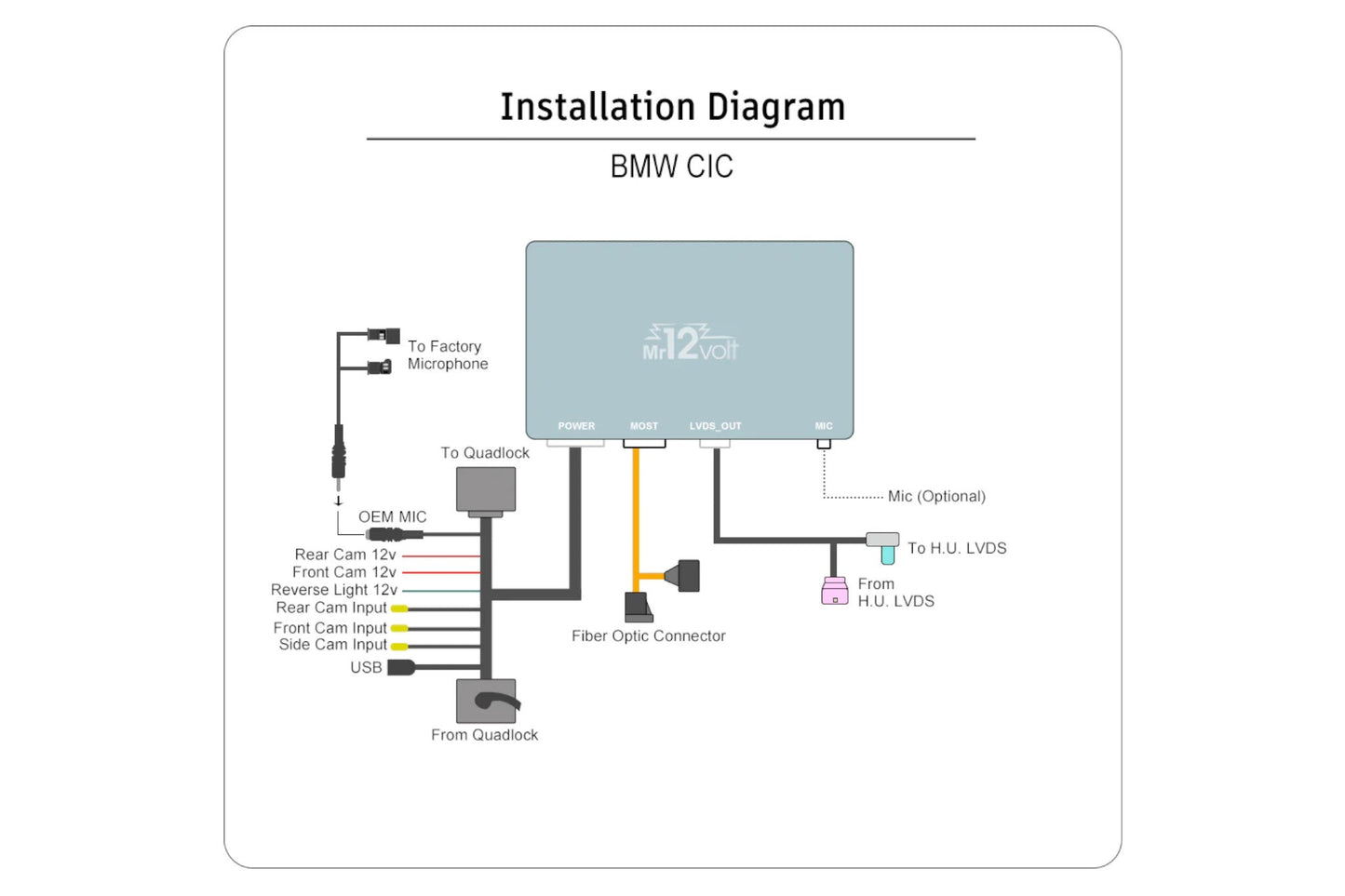 Mr12Volt P2000-CICMM BMW CIC/CIC MID MOST Bus Apple CarPlay & Android Auto Retrofit (Wireless) with OEM Mic & iDrive Control - 1 Series E8x, 3 Series E9x, 5 Series E60/E61/F10/F11,