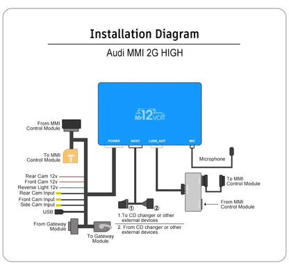 Mr12Volt P2000-2G20MD Audi A4 B8 8K & A5 8T MMI 2G High Wireless CarPlay Android Auto Retrofit Kit | MOST Fibre Optic Bluetooth Adapter with 15‑Band DSP EQ, USB Media & Camera Inputs