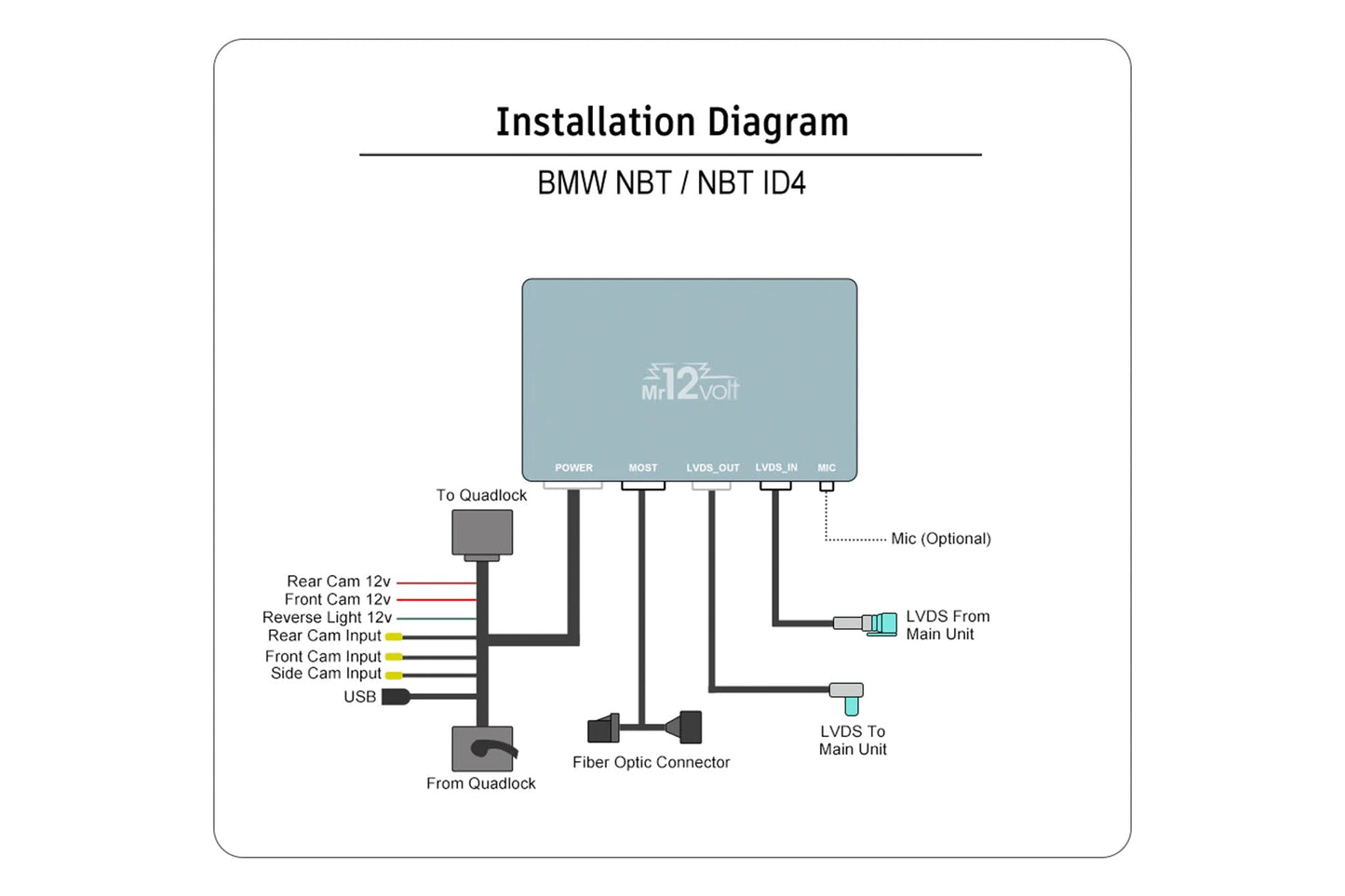 Mr12Volt P2000-NBTMM BMW F-Series NBT/NBT ID4 Apple CarPlay & Android Auto Retrofit Kit - MOST Fibre Optic Adapter, Wireless/Wired, iDrive Control, OEM Mic - Upgrade Module for 1/2/3/4/5/6/7 Series, X3/X4/X5/X6, M2/M3/M4