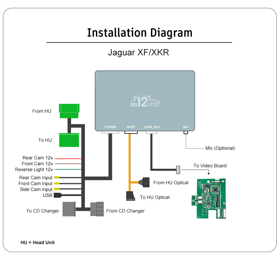 Jaguar XF/XFR 2009-2011, XK/XKR 2009-2015 Apple CarPlay & Android Auto Retrofit - Mr12Volt P2000 MM MOST Fibre Optic Interface with OEM Microphone, Wireless & Wired, DSP, Bluetooth, USB, Camera Inputs (P2000-XF09MM)