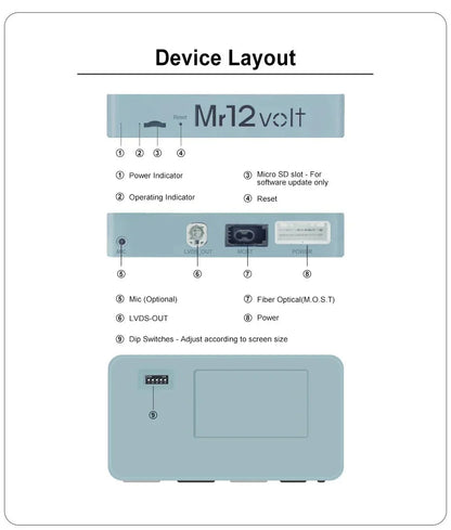 Mr12Volt P2000-NTG30MM Mercedes S-Class W221 & CL C216 (W216) COMAND NTG 3.0/NTG3 Apple CarPlay & Android Auto Retrofit Kit – Wireless/Wired MOST Fibre Optic Interface & Bluetooth, Harman Kardon Compatible – 2006–2008 Pre-Facelift UK