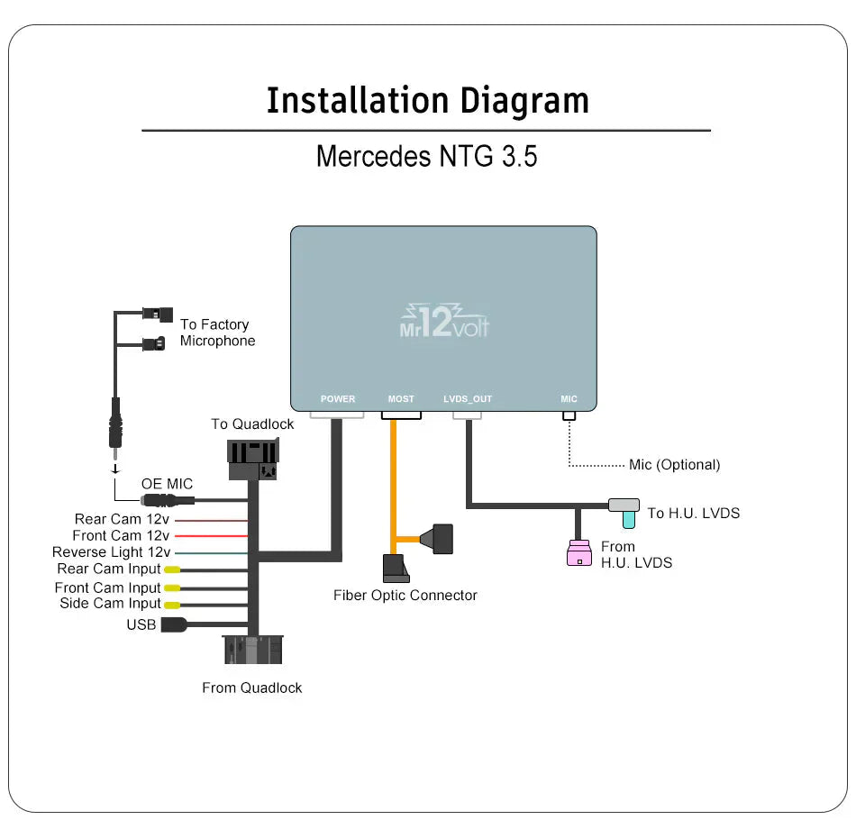 Mr12Volt P2000-NTG30MM Mercedes S-Class W221 & CL C216 (W216) COMAND NTG 3.0/NTG3 Apple CarPlay & Android Auto Retrofit Kit – Wireless/Wired MOST Fibre Optic Interface & Bluetooth, Harman Kardon Compatible – 2006–2008 Pre-Facelift UK