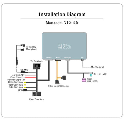 Mr12Volt P2000-NTG30MM Mercedes S-Class W221 & CL C216 (W216) COMAND NTG 3.0/NTG3 Apple CarPlay & Android Auto Retrofit Kit – Wireless/Wired MOST Fibre Optic Interface & Bluetooth, Harman Kardon Compatible – 2006–2008 Pre-Facelift UK