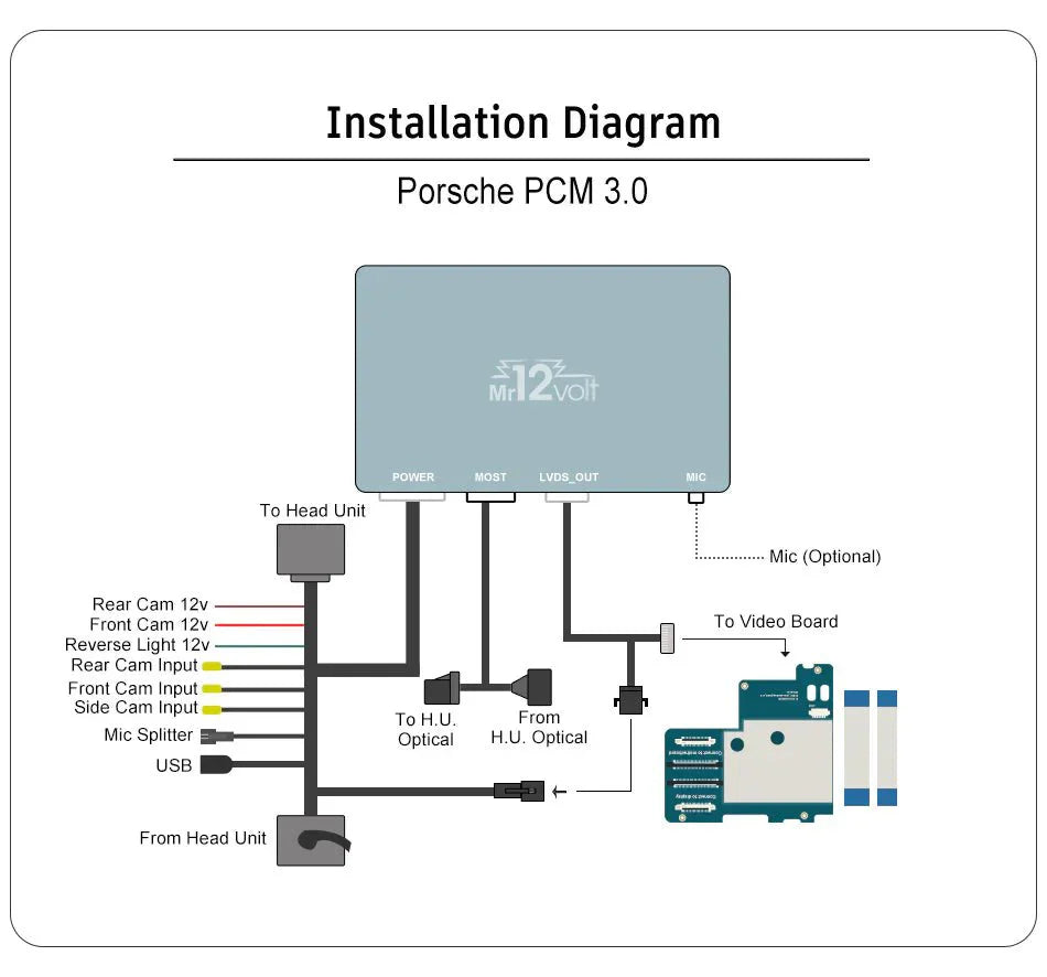 Mr12Volt P2000-PCM30MM Porsche PCM 3.0 Apple CarPlay & Android Auto MOST Bus Fiber Optic Interface - Wireless, OEM Microphone Support - 911 2009-2011, Boxster/Cayman 2009-2012, Cayenne 2009 - Plug & Play Retrofit